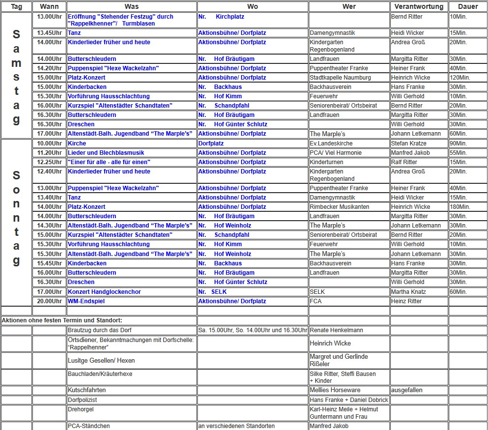 Prgramm Aktionen mobil
