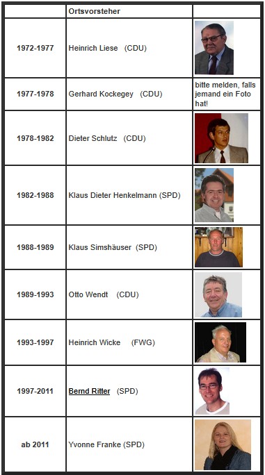 Ortsvorsteher Altenstaedt